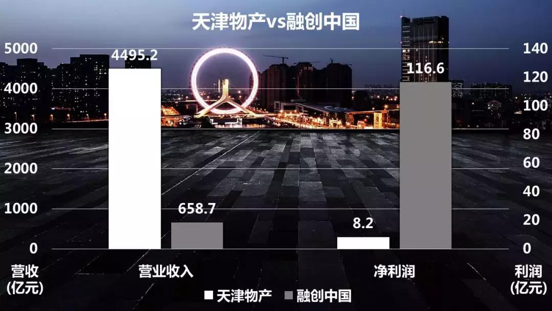 凶猛的哈士奇狗,最大的融创