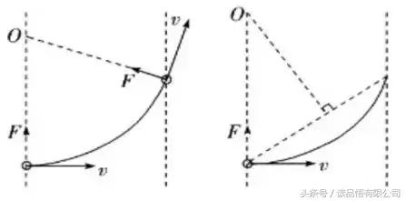 如何提高物理选择题正确率,物理解题速度和正确率