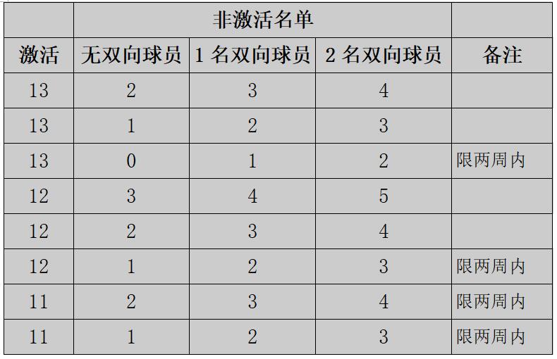 海外球员买断 (球员买断规则)