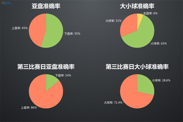 knows,knows微数据排名