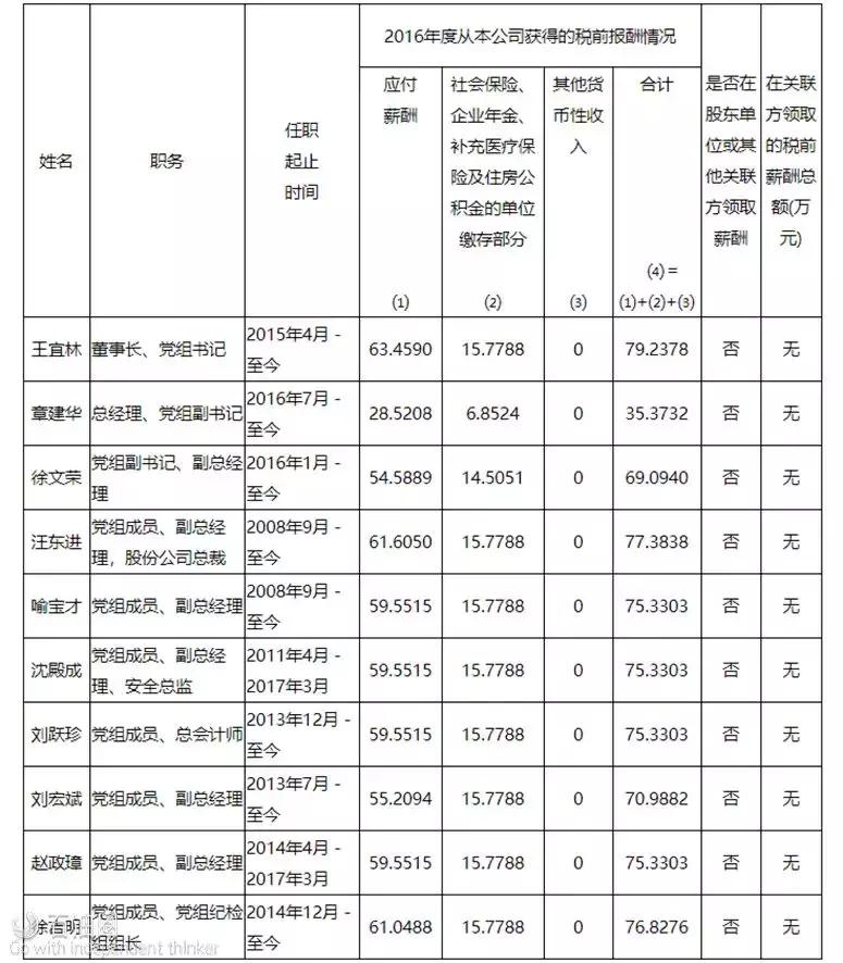今天翻打工皇帝的牌子！看石油巨头CEO们的年薪有多高？