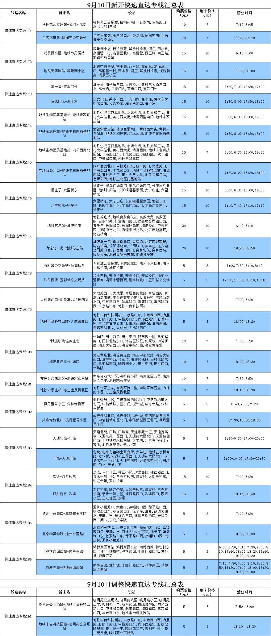 昌平新开通一条公交线路,昌平22号线公交