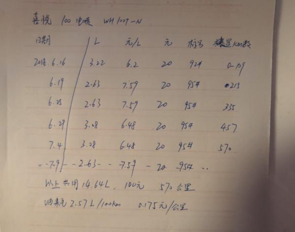 五羊本田喜悦100电喷版如何保养,五羊本田喜悦100电喷骑行断油