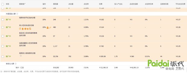 淘宝直通车更新后的操作,近三年淘宝直通车发生哪些变化