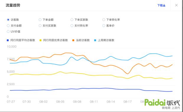 淘宝直通车更新后的操作,近三年淘宝直通车发生哪些变化