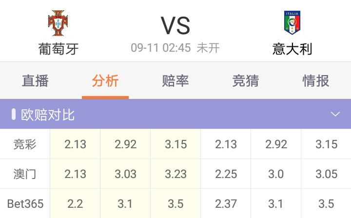 刺猬足彩910：意大利久旱逢甘霖迎一胜阿尔巴尼亚恐出冷