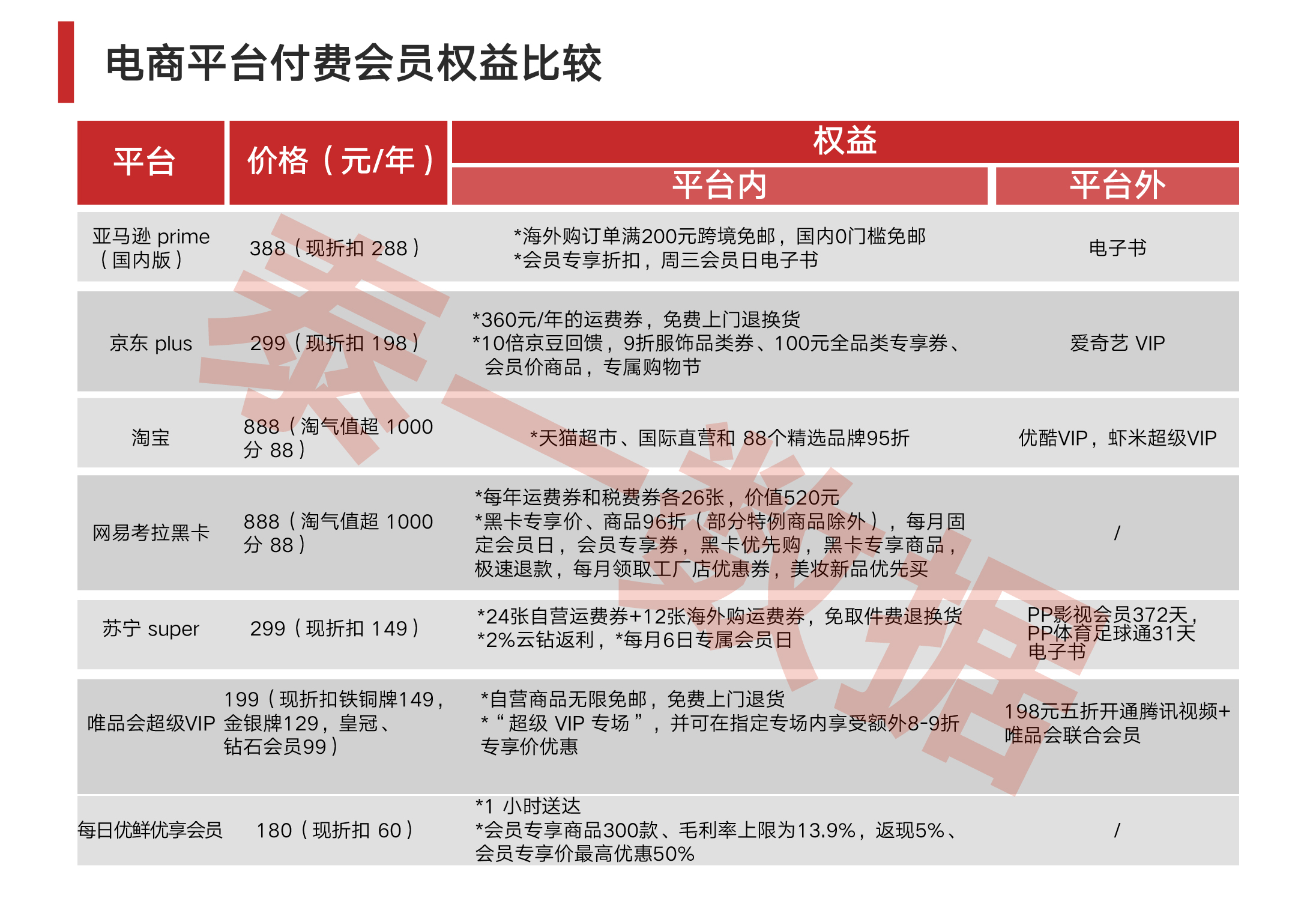 亚马逊会员和淘宝会员区别分析,亚马逊和考拉哪个平台好