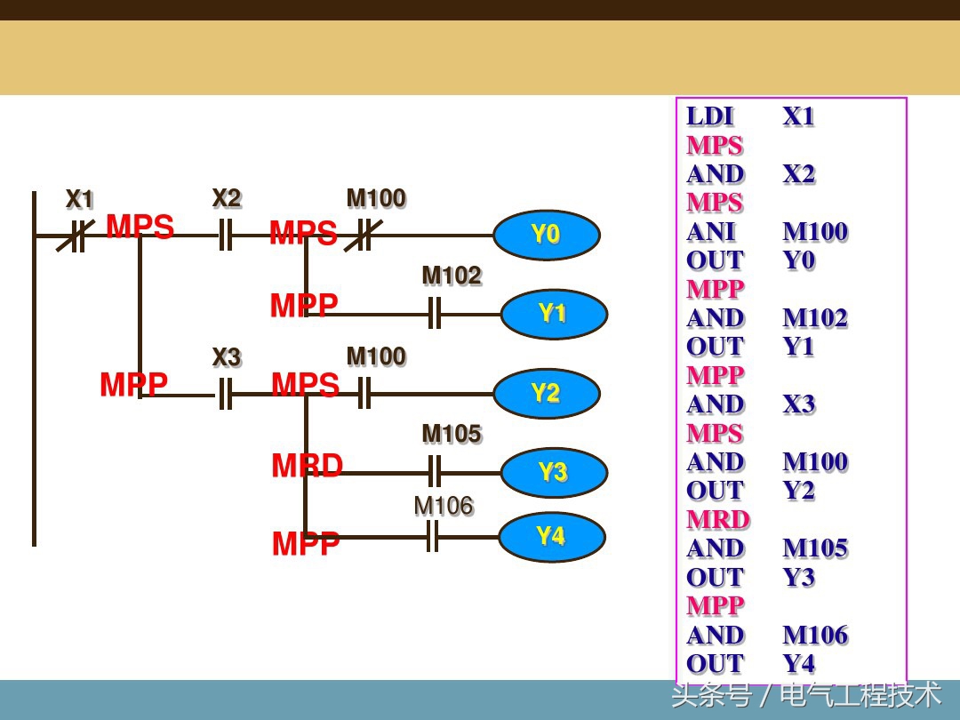 plc入门编程100例,plc入门编程题型
