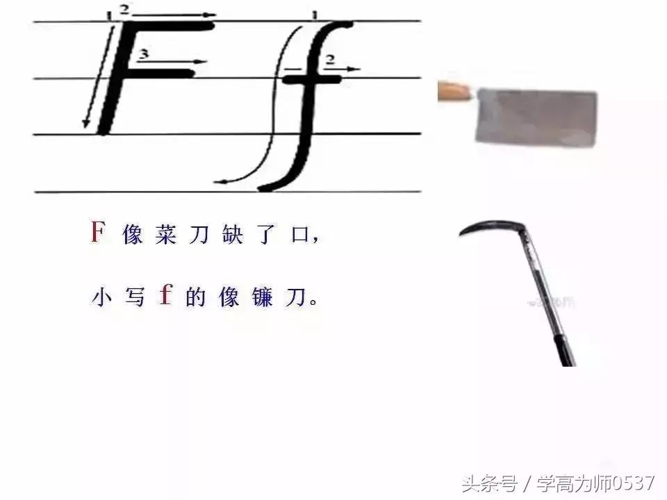 英语26个英文字母书写要求,学英语26个字母视频教程