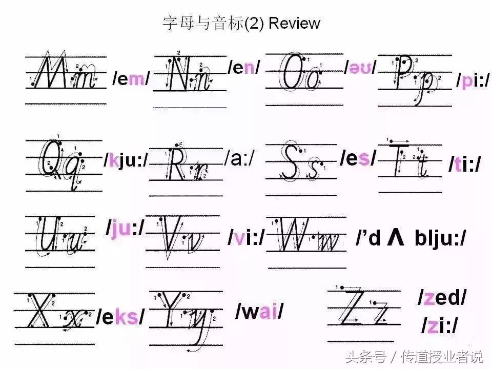 英语拼读规则口诀26个字母拼读法,三年级英语abcd怎么读26个字母