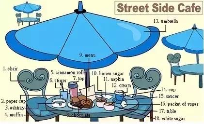 高中必备英语词汇图片,34张图记住单词