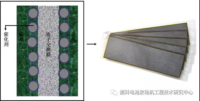 汽车电池产业链,燃料电池汽车重要部件