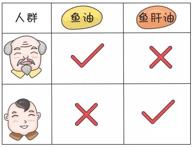 宝宝要补藻油dha吗,鱼肝油和鱼油dha什么区别