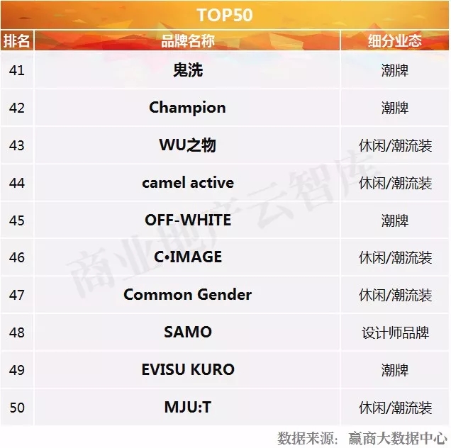 品牌男装排行榜前十名潮男,潮男销量第一名