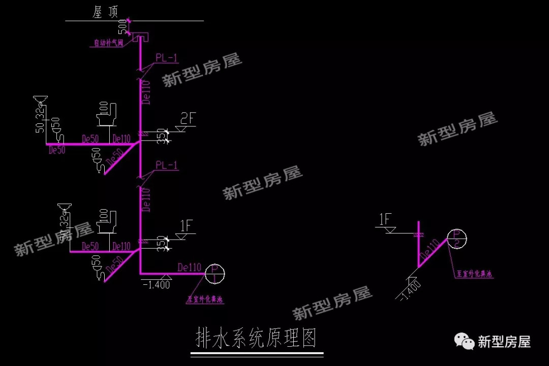农村家庭化粪池为什么不会满,化粪池太大的弊端