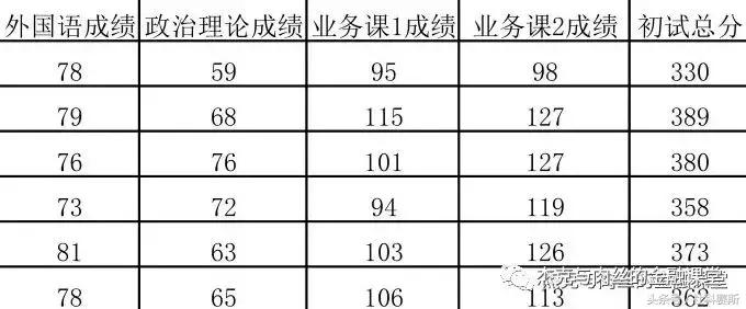 武汉大学金融专硕2024,武汉大学金融工程考研