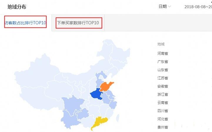 淘宝如何用直通车起流量,淘宝店铺怎么做免费流量推广