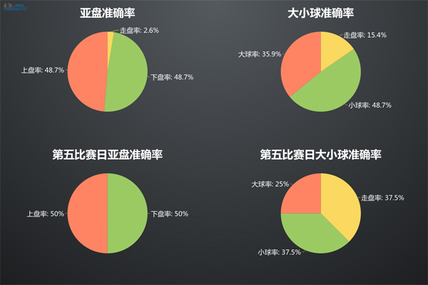 knows微数据排名,knows