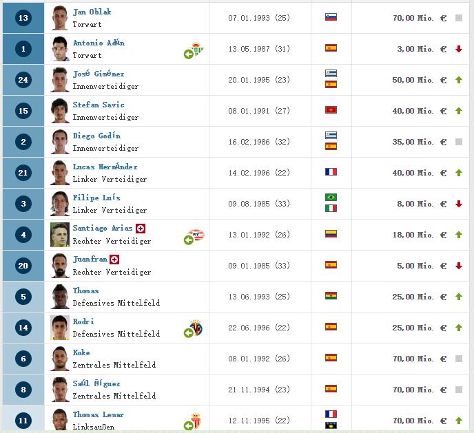 c罗现在在哪个俱乐部球队,世界足球前十名c罗