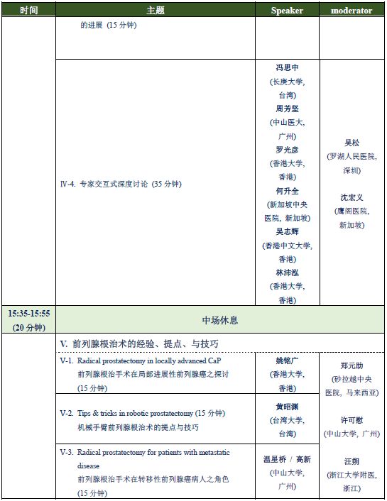 守卫“前腺”｜2018全球华人泌尿科论坛“前列腺癌高峰会”