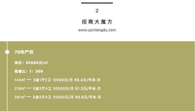 《谁才是蓉漂金领最爱的高端租赁房？》NO.1：金融城篇