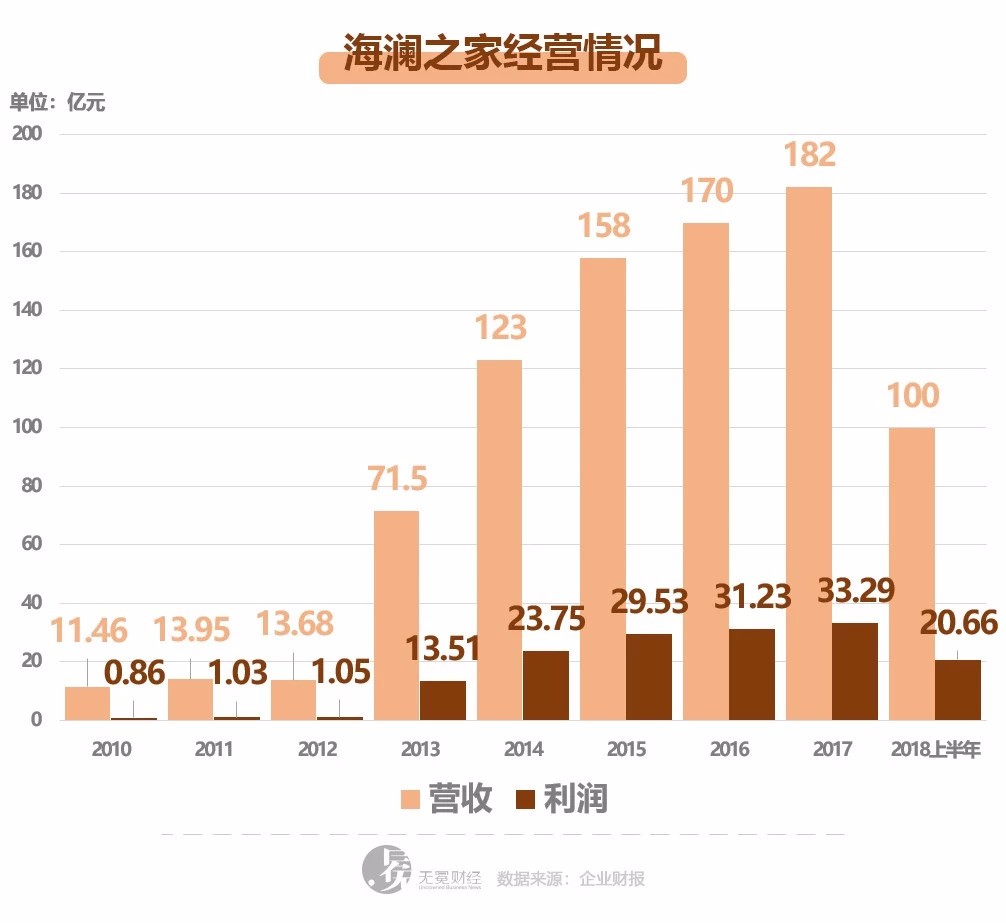 海澜之家资产负债表异常数据,海澜之家存货资产比例分析