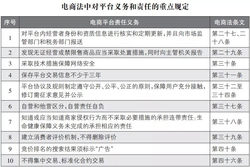 2024年国家会对微商出手吗,国家开始对电商出手了吗