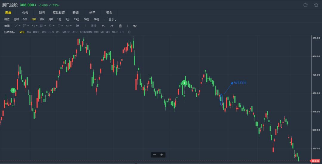 定投三年遇到熊市怎么办,什么是熊市定投