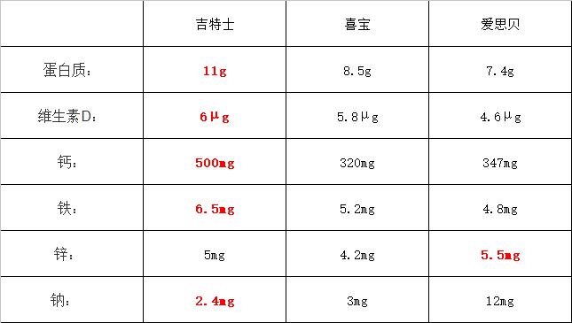 爱思贝和嘉宝米糊哪个好,爱思贝有机米糊
