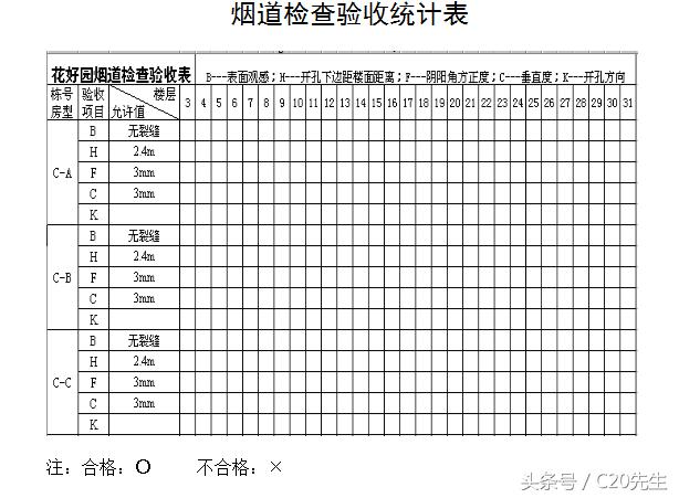 万科装修全套操作手册,施工技术万科全套实测操作手册