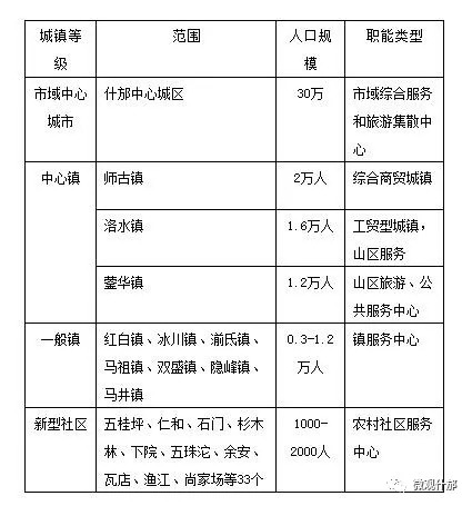 未来什邡发展,德阳市对什邡未来的发展