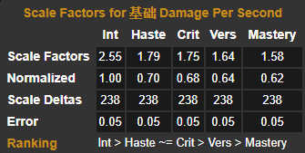 魔兽世界冰法天赋8.0加点推荐,魔兽世界冰法天赋最新9.2