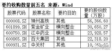 宋清辉投资蓝筹股,宋清辉的股票值得投资吗