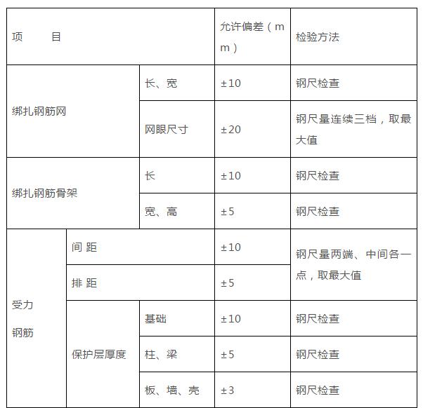监理员验收钢筋讲解,钢筋验收监理要注意哪些问题