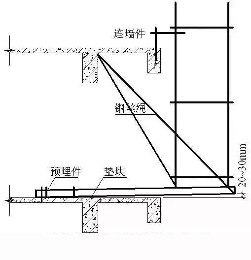 悬挑式脚手架搭设技术交底,悬挑脚手架施工教学