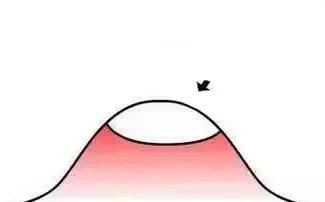 脸上痘痘涂药膏的正确方法,痘痘在脸上如何用祛痘贴