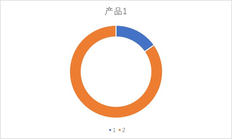 免费excel可视化图表模板,数据可视化图表excel教学