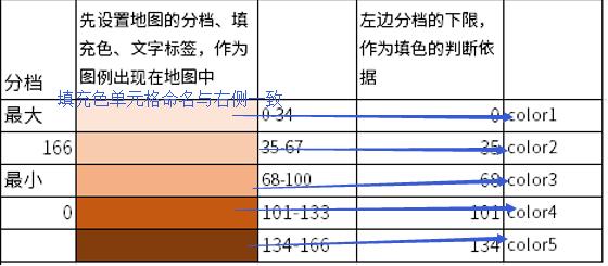 免费excel可视化图表模板,数据可视化图表excel教学