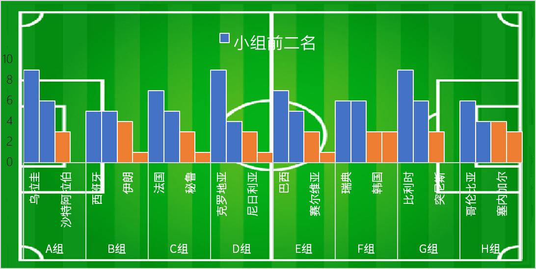 数据可视化excel图表集,数据可视化Excel