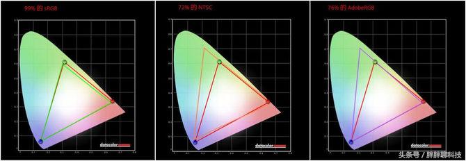 aocu2s大师版显示器测评,aoci2279vw显示器怎么样