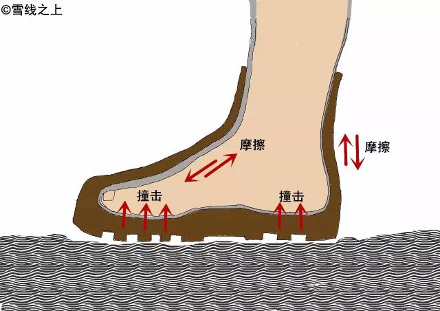 陶冶重庆｜徒步时，如何防治水泡？
