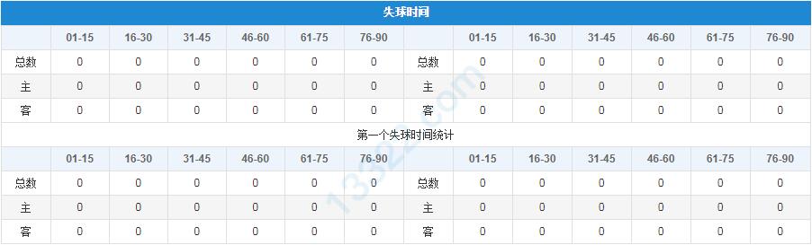 竞彩周五004帕德博恩vs比勒费尔德,周五竞彩胜平负最新推荐