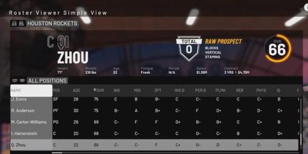 周琦退步了吗,周琦在游戏里的数据