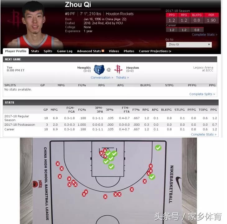 33中19,大魔王狂野踏出3大步,60%三分让火箭惊喜,最强3D诞生