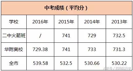 广州二中高中有多牛,广州二中厉害吗