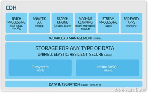 hadoop最新版本,hadoop大数据两大核心技术是什么