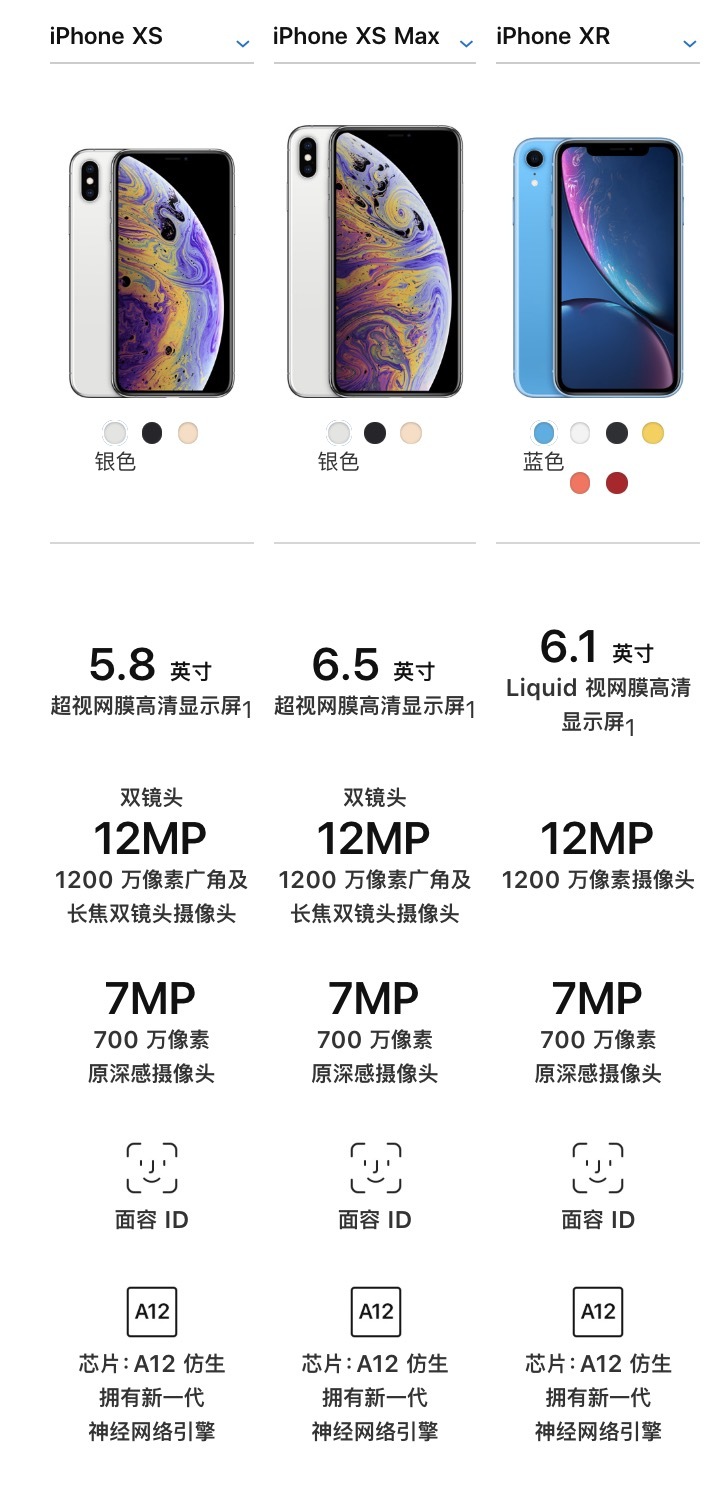 苹果12各机型对比,苹果11系列机型对比