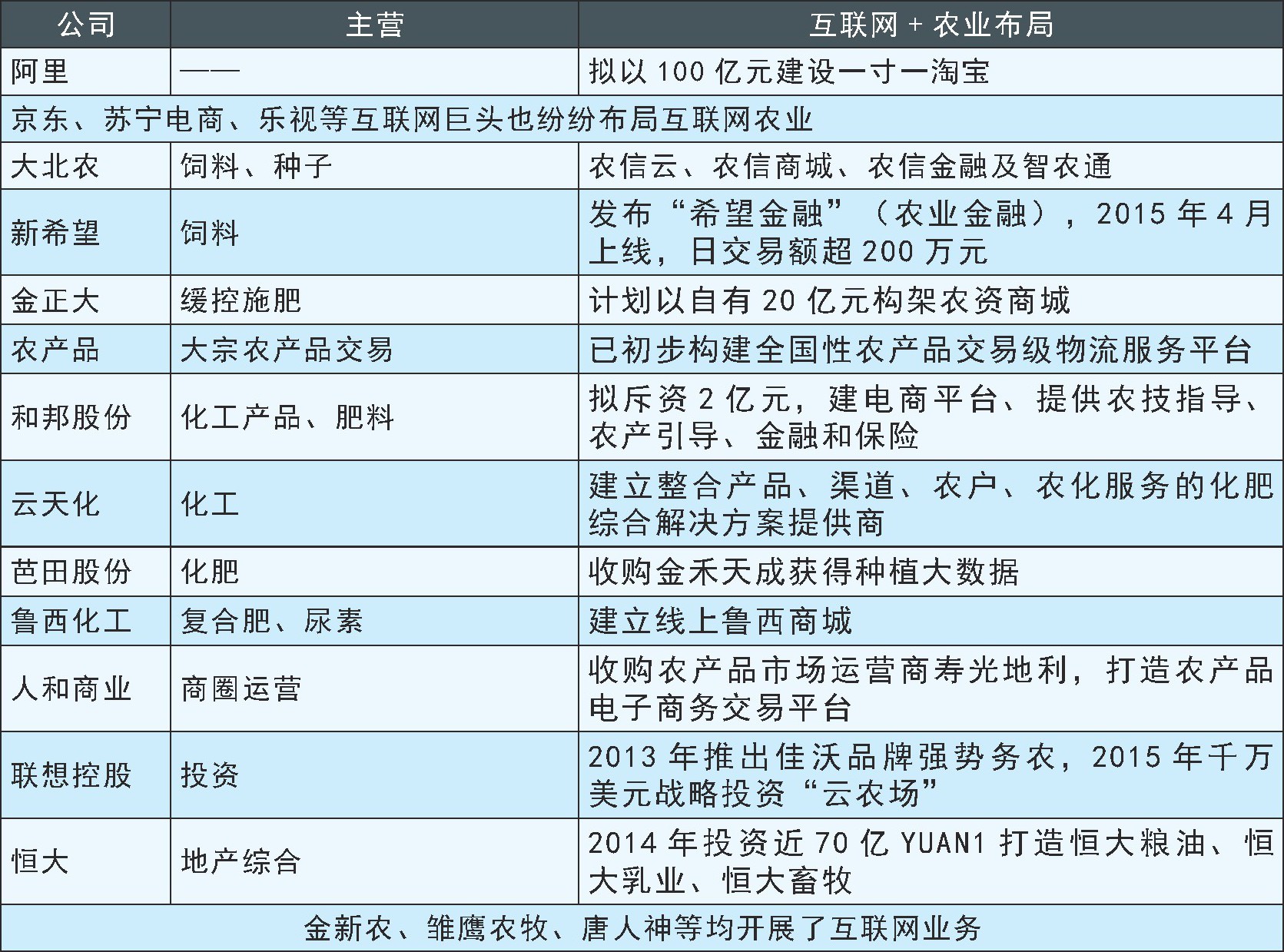互联网农业创业竞争优势,互联网农业有哪些商机