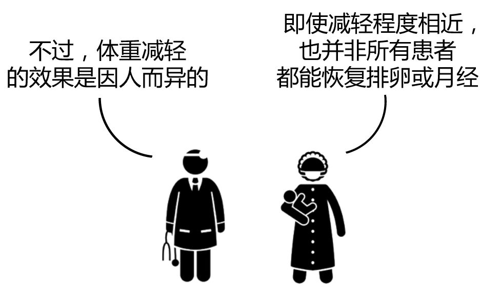 「备孕直通车」想治疗多囊卵巢综合征，这套方案很重要