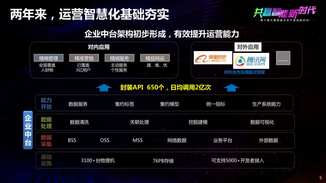 杨杰说5g与4g共存,杨杰5g将成为信息流动的主动脉